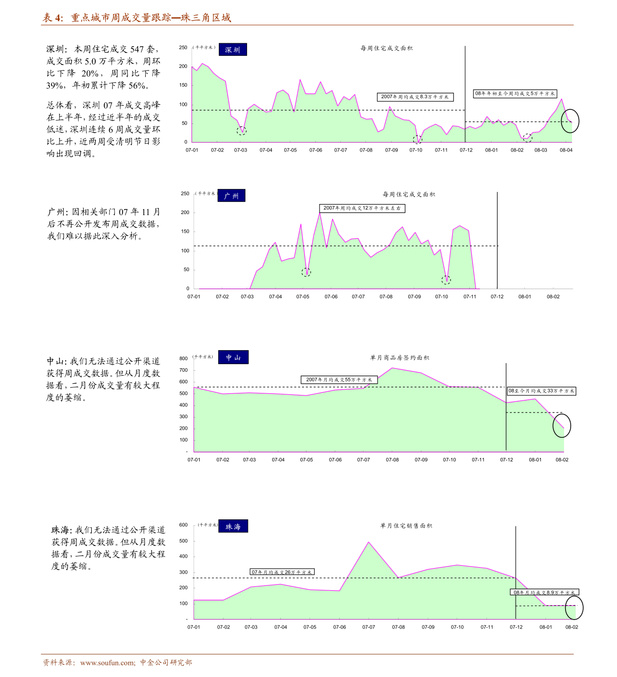 中泰證券 下游陸續(xù)復(fù)產(chǎn)疊加海外拍賣走高，鋰鹽價(jià)格預(yù)計(jì)加速上漲