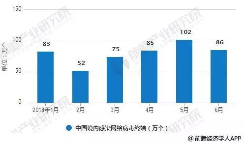 網(wǎng)絡(luò)安全行業(yè)發(fā)展趨勢(shì)分析 共建安全生態(tài)成共識(shí)，驅(qū)動(dòng)軟件開(kāi)發(fā)新范式