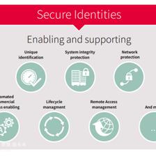 基于硬件的安全身份 智能機(jī)器工廠物聯(lián)網(wǎng)時(shí)代下的網(wǎng)絡(luò)安全軟件開(kāi)發(fā)新范式